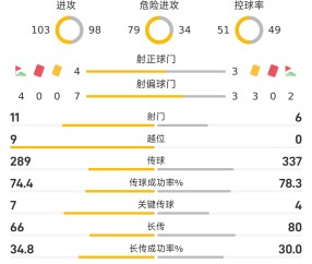 包含今晨成都蓉城调整名单以备欧超杯，止住颓势环节打磨，更衣室稳定，赛程密集仍需轮换的词条-亚博平台