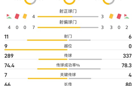 包含今晨成都蓉城调整名单以备欧超杯，止住颓势环节打磨，更衣室稳定，赛程密集仍需轮换的词条-亚博平台